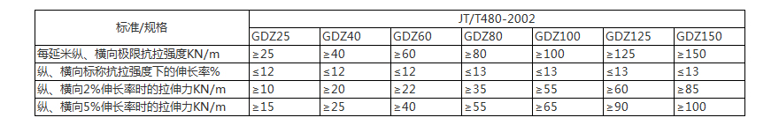 1704549817574573.jpg PP焊接土工格柵技術指標.jpg